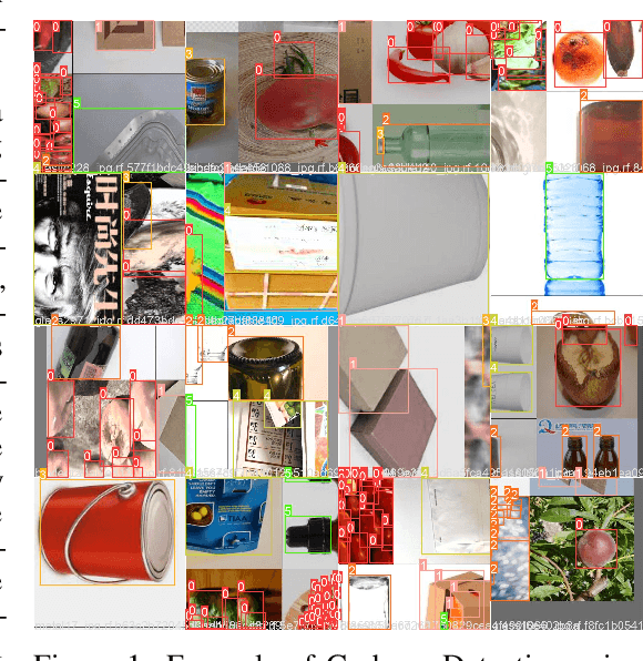 Figure 1 for Optimizing Waste Management with Advanced Object Detection for Garbage Classification