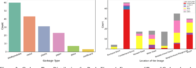 Figure 3 for Optimizing Waste Management with Advanced Object Detection for Garbage Classification