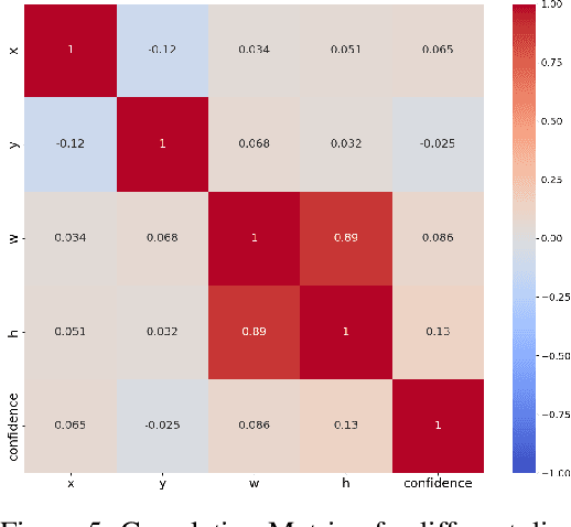 Figure 4 for Optimizing Waste Management with Advanced Object Detection for Garbage Classification