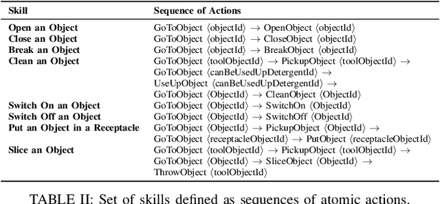 Figure 3 for From Vague Instructions to Task Plans: A Feedback-Driven HRC Task Planning Framework based on LLMs