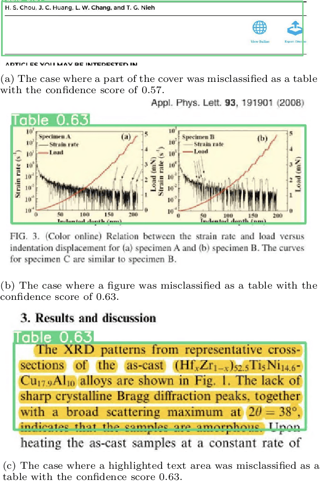 Figure 2 for DATa: Domain Adaptation-Aided Deep Table Detection Using Visual-Lexical Representations