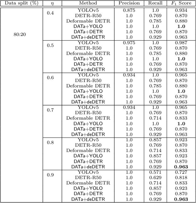 Figure 4 for DATa: Domain Adaptation-Aided Deep Table Detection Using Visual-Lexical Representations