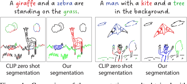 Figure 1 for Open Vocabulary Semantic Scene Sketch Understanding