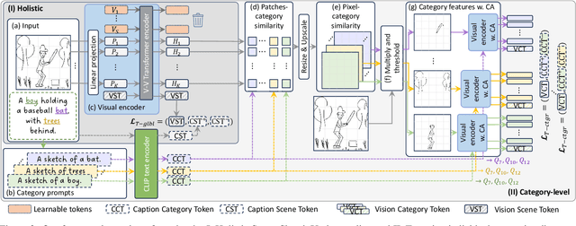 Figure 3 for Open Vocabulary Semantic Scene Sketch Understanding