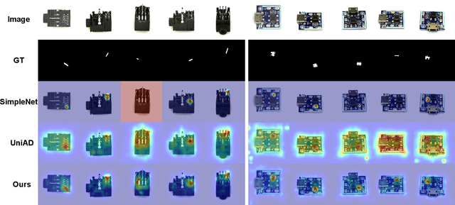 Figure 3 for Learning Multi-view Anomaly Detection