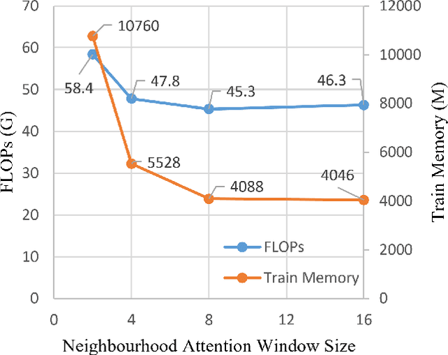 Figure 4 for Learning Multi-view Anomaly Detection