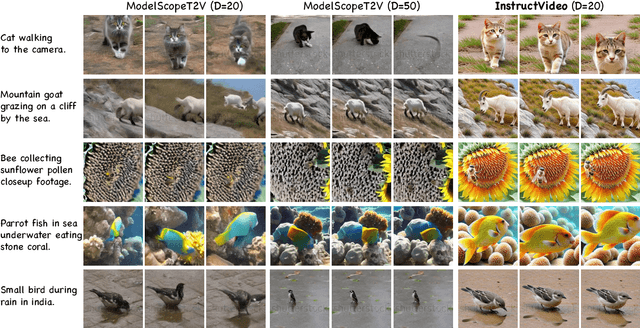 Figure 4 for InstructVideo: Instructing Video Diffusion Models with Human Feedback