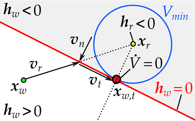 Figure 4 for Optimization free control and ground force estimation with momentum observer for a multimodal legged aerial robot