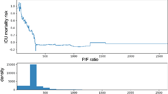 Figure 1 for Missing Values and Imputation in Healthcare Data: Can Interpretable Machine Learning Help?