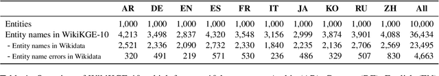 Figure 2 for Increasing Coverage and Precision of Textual Information in Multilingual Knowledge Graphs