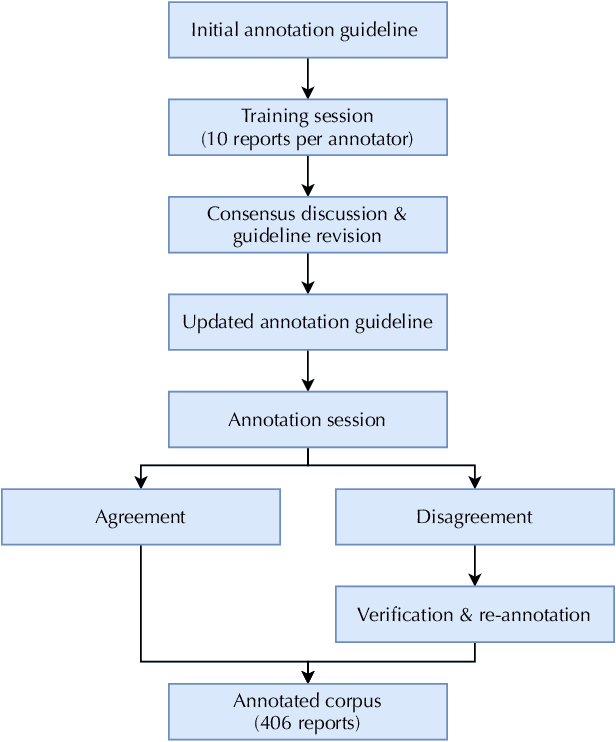 Figure 3 for Towards long-tailed, multi-label disease classification from chest X-ray: Overview of the CXR-LT challenge