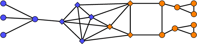 Figure 1 for Efficient Algorithms for Learning Monophonic Halfspaces in Graphs