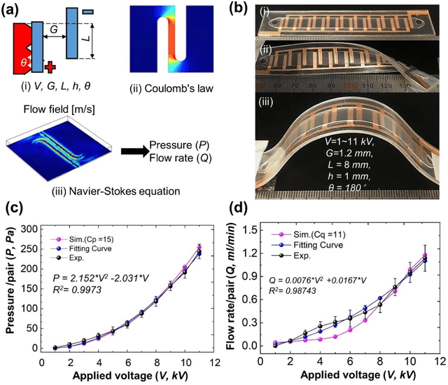 Figure 2 for Design, modeling, and characteristics of ringshaped robot actuated by functional fluid