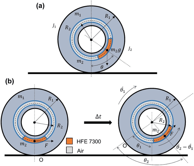 Figure 3 for Design, modeling, and characteristics of ringshaped robot actuated by functional fluid