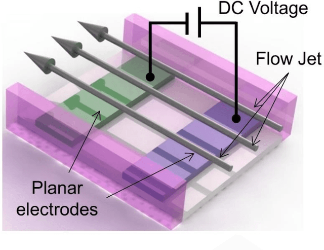 Figure 1 for Design, modeling, and characteristics of ringshaped robot actuated by functional fluid