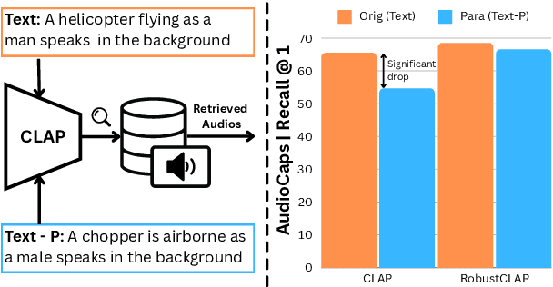 Figure 1 for Do Audio-Language Models Understand Linguistic Variations?