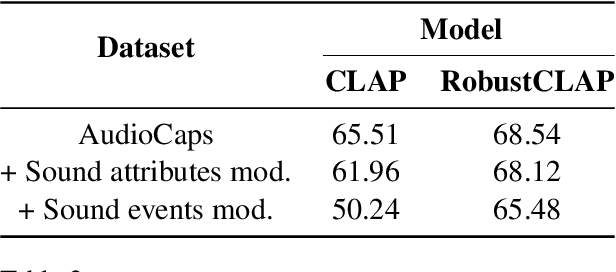 Figure 3 for Do Audio-Language Models Understand Linguistic Variations?