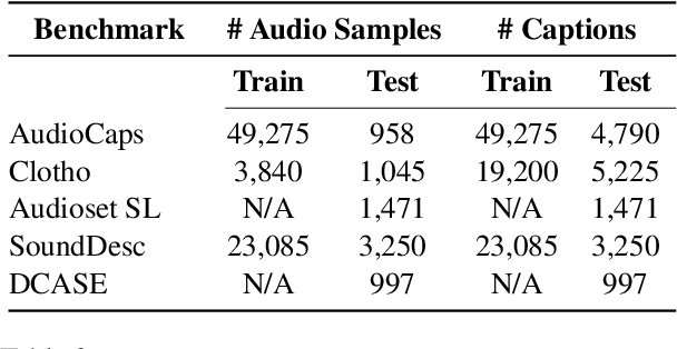 Figure 4 for Do Audio-Language Models Understand Linguistic Variations?