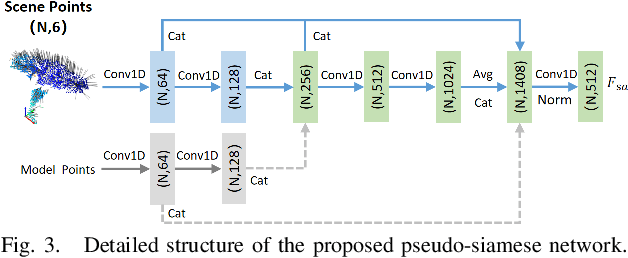 Figure 3 for Exploiting Point-Wise Attention in 6D Object Pose Estimation Based on Bidirectional Prediction