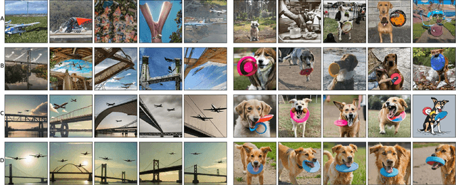 Figure 3 for Consistency-diversity-realism Pareto fronts of conditional image generative models