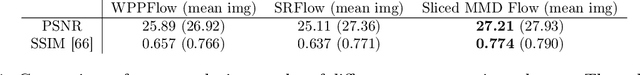 Figure 2 for Posterior Sampling Based on Gradient Flows of the MMD with Negative Distance Kernel