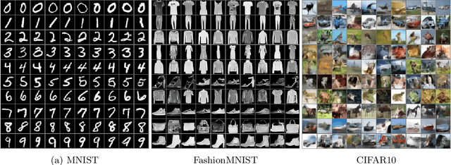 Figure 3 for Posterior Sampling Based on Gradient Flows of the MMD with Negative Distance Kernel