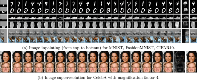 Figure 4 for Posterior Sampling Based on Gradient Flows of the MMD with Negative Distance Kernel