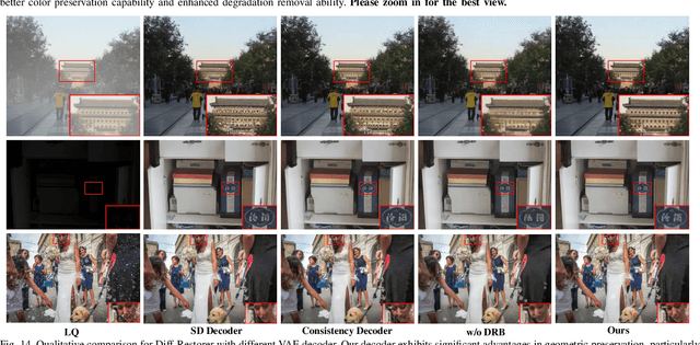 Figure 4 for Diff-Restorer: Unleashing Visual Prompts for Diffusion-based Universal Image Restoration