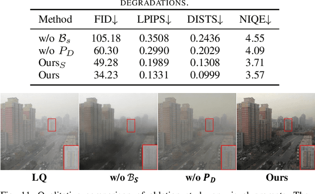 Figure 1 for Diff-Restorer: Unleashing Visual Prompts for Diffusion-based Universal Image Restoration