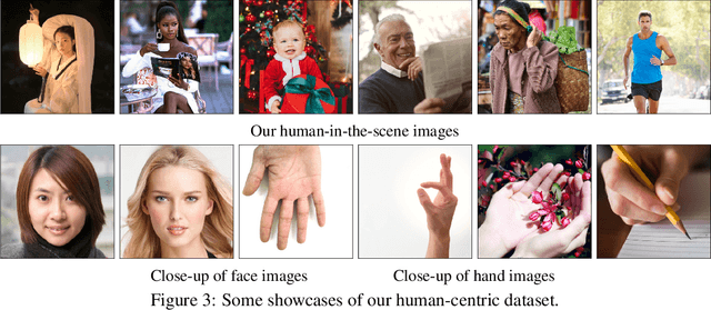 Figure 3 for MoLE: Enhancing Human-centric Text-to-image Diffusion via Mixture of Low-rank Experts