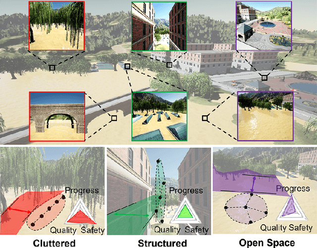 Figure 1 for Reactive Multi-Robot Navigation in Outdoor Environments Through Uncertainty-Aware Active Learning of Human Preference Landscape