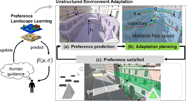 Figure 2 for Reactive Multi-Robot Navigation in Outdoor Environments Through Uncertainty-Aware Active Learning of Human Preference Landscape