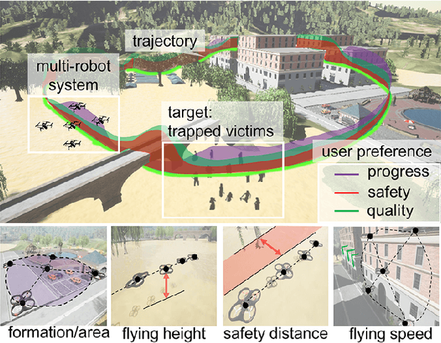 Figure 3 for Reactive Multi-Robot Navigation in Outdoor Environments Through Uncertainty-Aware Active Learning of Human Preference Landscape