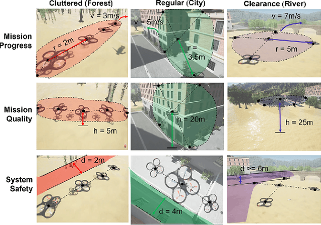 Figure 4 for Reactive Multi-Robot Navigation in Outdoor Environments Through Uncertainty-Aware Active Learning of Human Preference Landscape