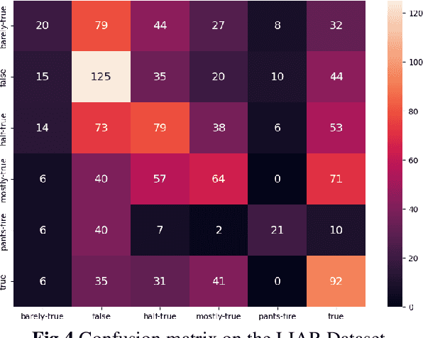 Figure 3 for FactLLaMA: Optimizing Instruction-Following Language Models with External Knowledge for Automated Fact-Checking