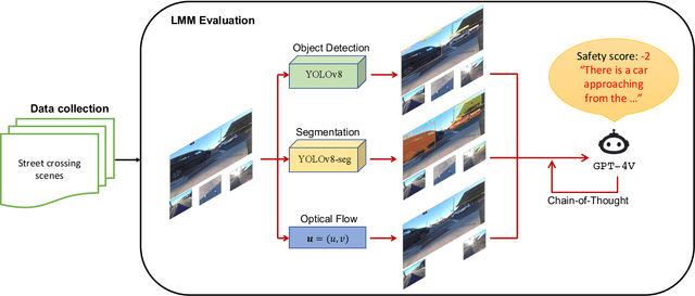 Figure 1 for Is it safe to cross? Interpretable Risk Assessment with GPT-4V for Safety-Aware Street Crossing
