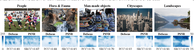 Figure 3 for DAQE: Enhancing the Quality of Compressed Images by Finding the Secret of Defocus