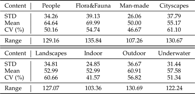 Figure 2 for DAQE: Enhancing the Quality of Compressed Images by Finding the Secret of Defocus