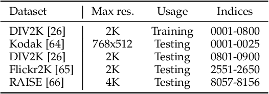 Figure 4 for DAQE: Enhancing the Quality of Compressed Images by Finding the Secret of Defocus