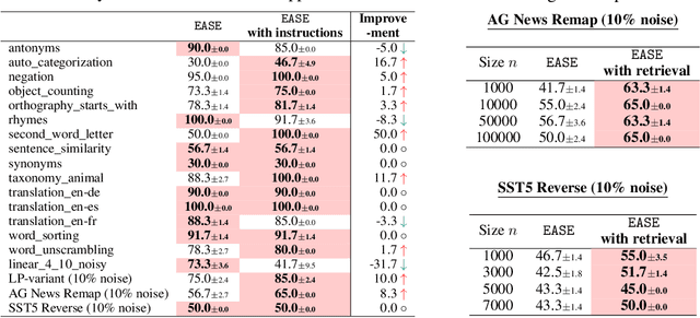 Figure 4 for Prompt Optimization with EASE? Efficient Ordering-aware Automated Selection of Exemplars