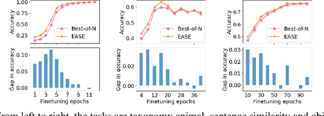 Figure 2 for Prompt Optimization with EASE? Efficient Ordering-aware Automated Selection of Exemplars