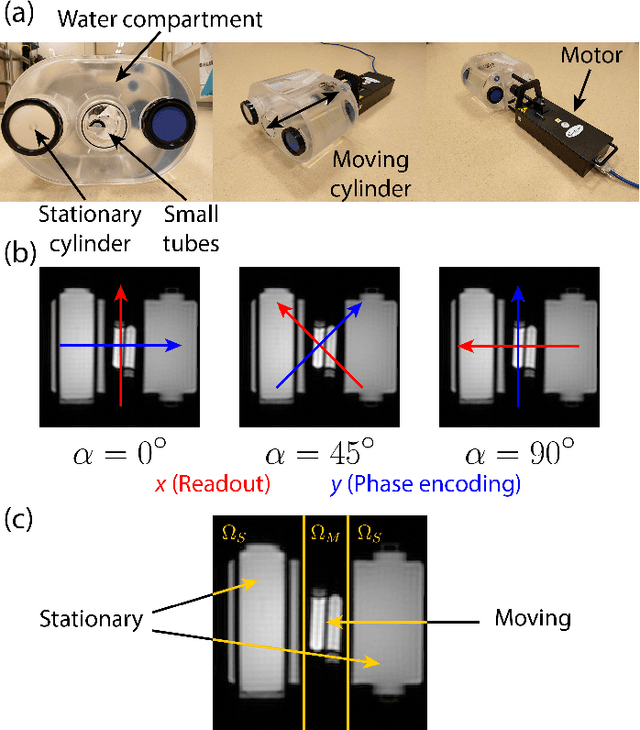 Figure 3 for Time-Resolved Reconstruction of Motion, Force, and Stiffness using Spectro-Dynamic MRI