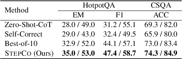 Figure 4 for Enhancing Mathematical Reasoning in LLMs by Stepwise Correction