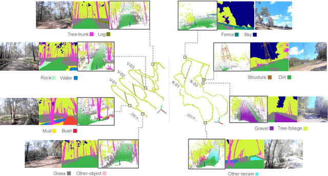 Figure 1 for WildScenes: A Benchmark for 2D and 3D Semantic Segmentation in Large-scale Natural Environments