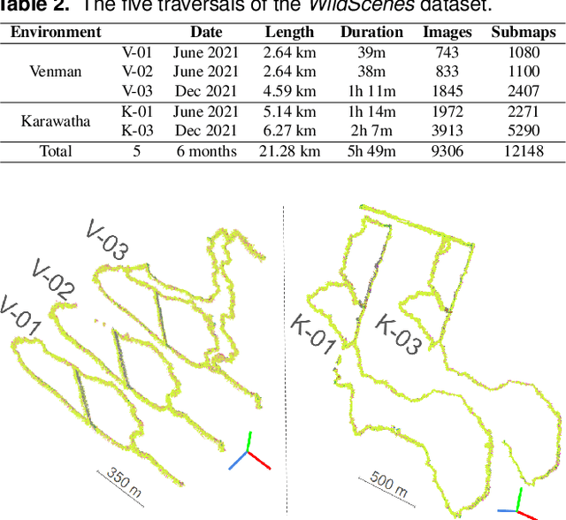 Figure 3 for WildScenes: A Benchmark for 2D and 3D Semantic Segmentation in Large-scale Natural Environments