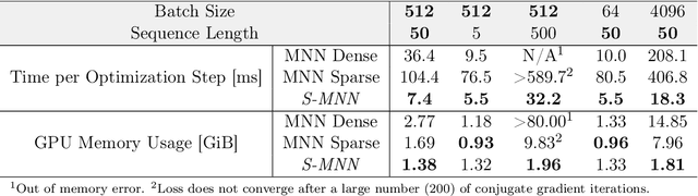 Figure 2 for Scalable Mechanistic Neural Networks