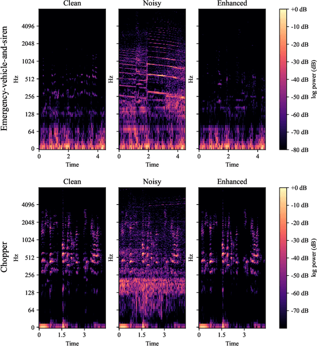 Figure 4 for RescueSpeech: A German Corpus for Speech Recognition in Search and Rescue Domain