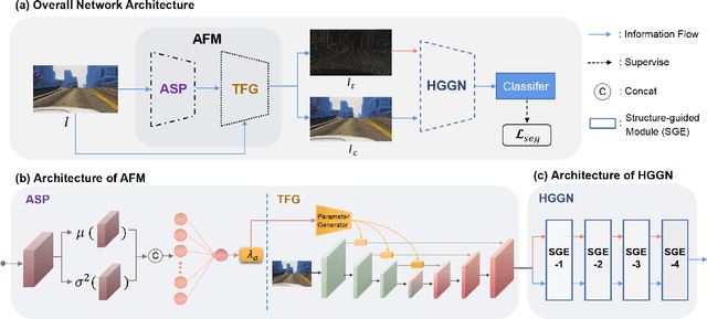 Figure 3 for Adaptive Texture Filtering for Single-Domain Generalized Segmentation