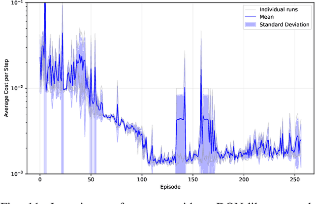 Figure 3 for NFQ2.0: The CartPole Benchmark Revisited