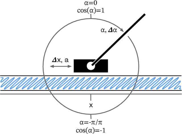 Figure 1 for NFQ2.0: The CartPole Benchmark Revisited